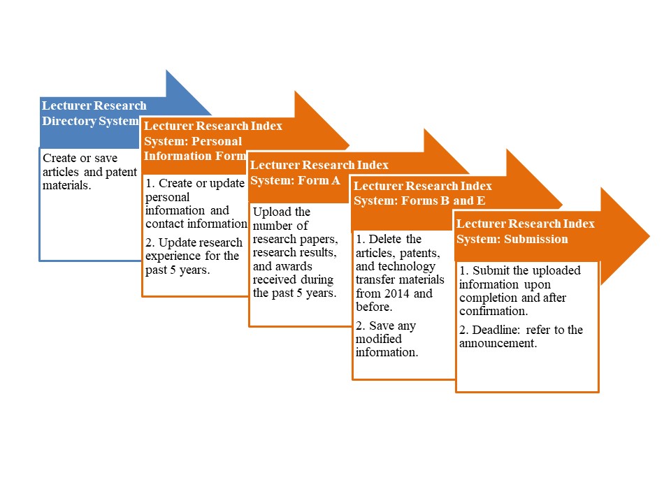 This is an image