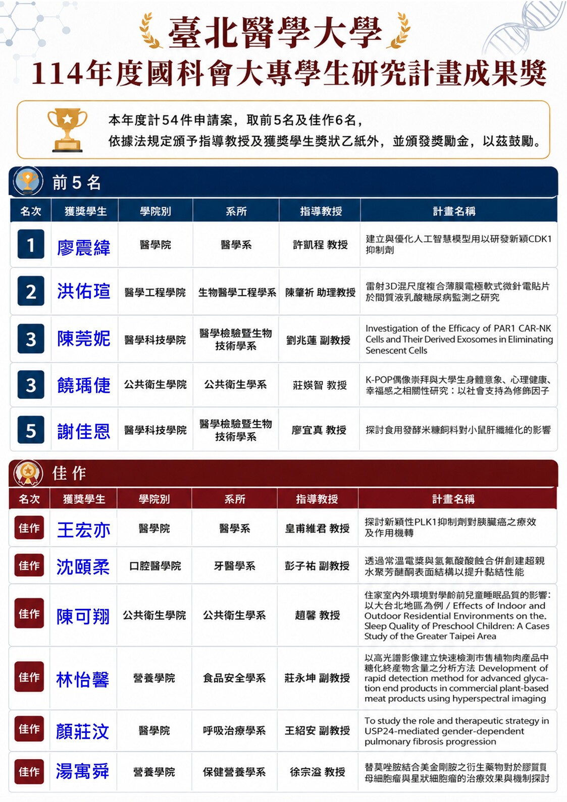 1150610_網路公告名單_縮檔